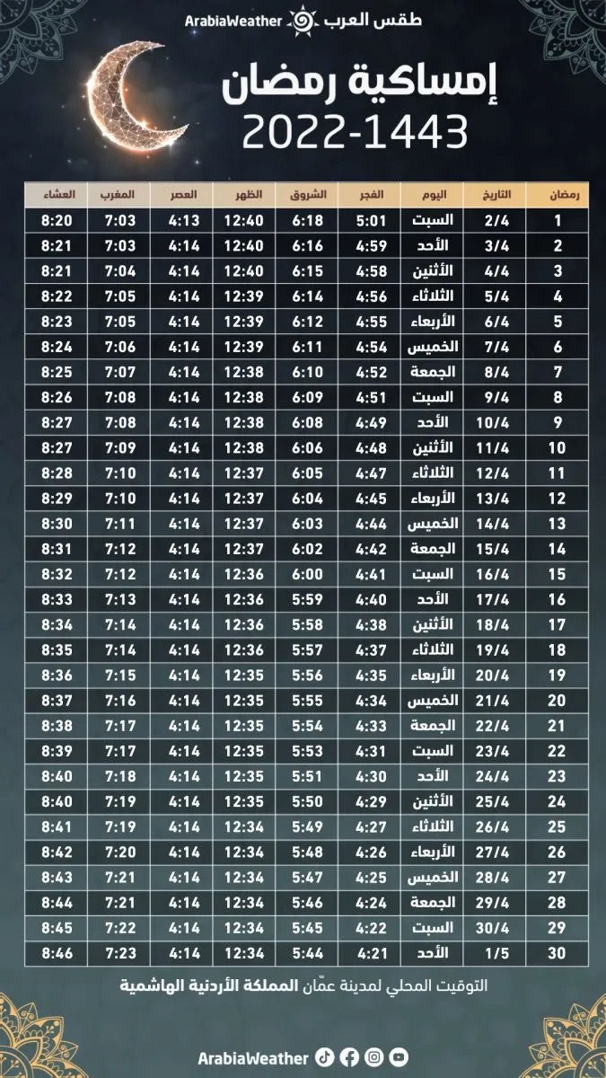 MTA2NTkwMQ66%D8%B5%D9%88%D8%B1%D8%A9%20%D8%A7%D9%85%D8%B3%D8%A7%D9%83%D9%8A%D8%A9%20%D8%B1%D9%85%D8%B6%D8%A7%D9%86%202022%20%D9%81%D9%8A%20%D8%A7%D9%84%D8%A7%D8%B1%D8%AF%D9%86