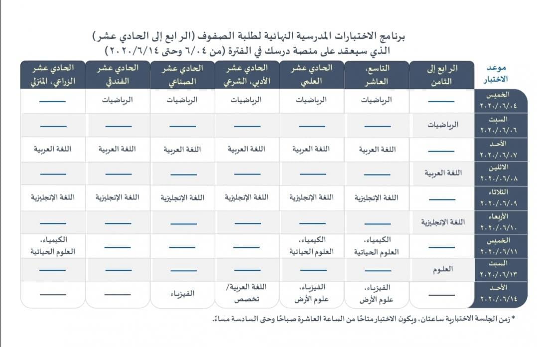 MTI1NTUx%D8%A8%D8%B1%D9%86%D8%A7%D9%85%D8%AC%20%D8%A7%D9%84%D8%A7%D8%AE%D8%AA%D8%A8%D8%A7%D8%B1%D8%A7%D8%AA%20%D8%A7%D9%84%D9%86%D9%87%D8%A7%D8%A6%D9%8A%D8%A9%20%D9%85%D9%86%20%D8%A7%D9%84%D8%B5%D9%81%20%D8%A7%D9%84%D8%B1%D8%A7%D8%A8%D8%B9%20%D8%A7%D9%84%D9%89%20%D8%A7%D9%84%D8%A7%D9%88%D9%84%20%D8%A7%D9%84%D8%AB%D8%A7%D9%86%D9%88%D9%8A%20%D8%A7%D9%84%D9%81%D8%B5%D9%84%20%D8%A7%D9%84%D8%AB%D8%A7%D9%86%D9%8A%202020