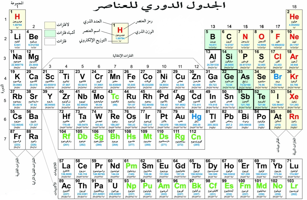 MTIyMjg4MQ6262%D8%B5%D9%88%D8%B1%D8%A9%20%D8%A7%D9%84%D8%AC%D8%AF%D9%88%D9%84%20%D8%A7%D9%84%D8%AF%D9%88%D8%B1%D9%8A%20%D9%84%D9%84%D8%B9%D9%86%D8%A7%D8%B5%D8%B1%20%D9%85%D8%A7%D8%AF%D8%A9%20%D8%A7%D9%84%D8%B9%D9%84%D9%88%D9%85%20%D9%84%D9%84%D8%B5%D9%81%20%D8%A7%D9%84%D8%AB%D8%A7%D9%85%D9%86