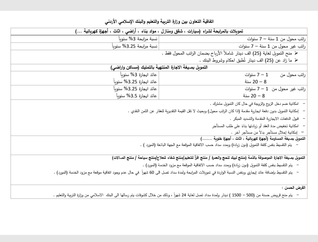 ملخص اتفاقية التعاون الموقعة بين وزارة التربية و التعليم و البنك الاسلامي الاردني