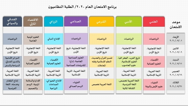 عاجل اوزان الوحدات الدراسية لامتحان الثانوية العامة التوجيهي 2020