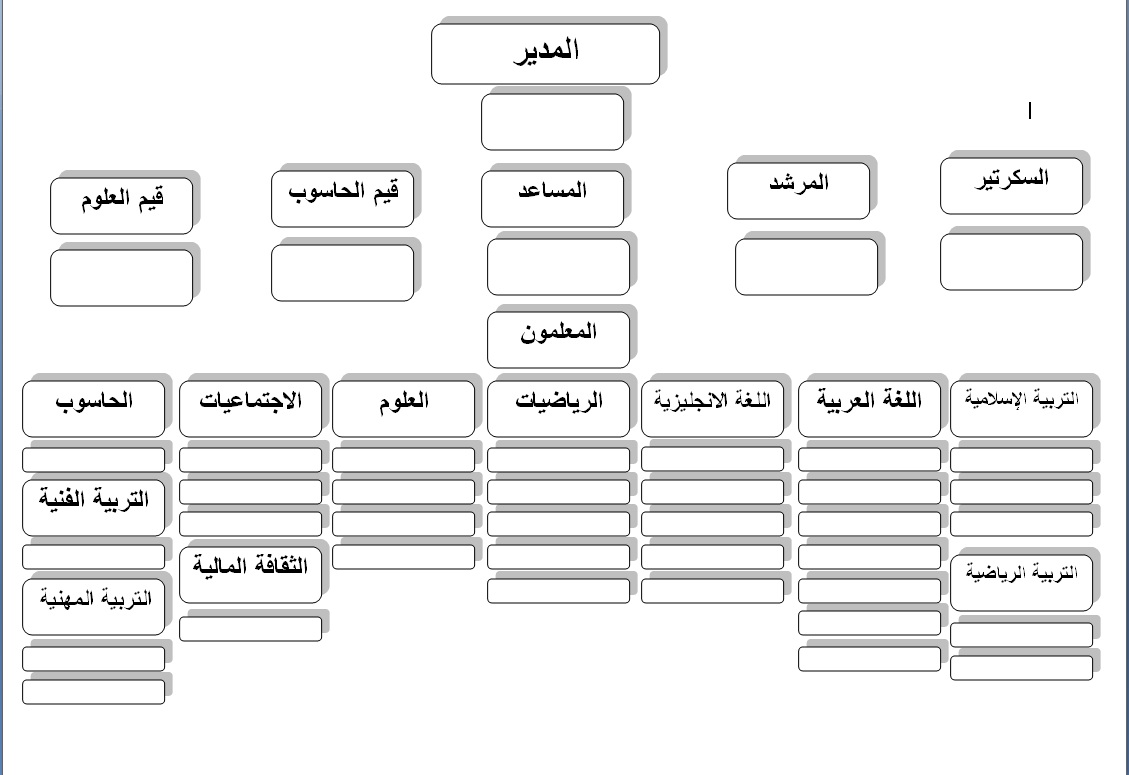 نموذج مخطط تنظيمي لكادر المدرسة ملف وورد قابل للتعديل 2018