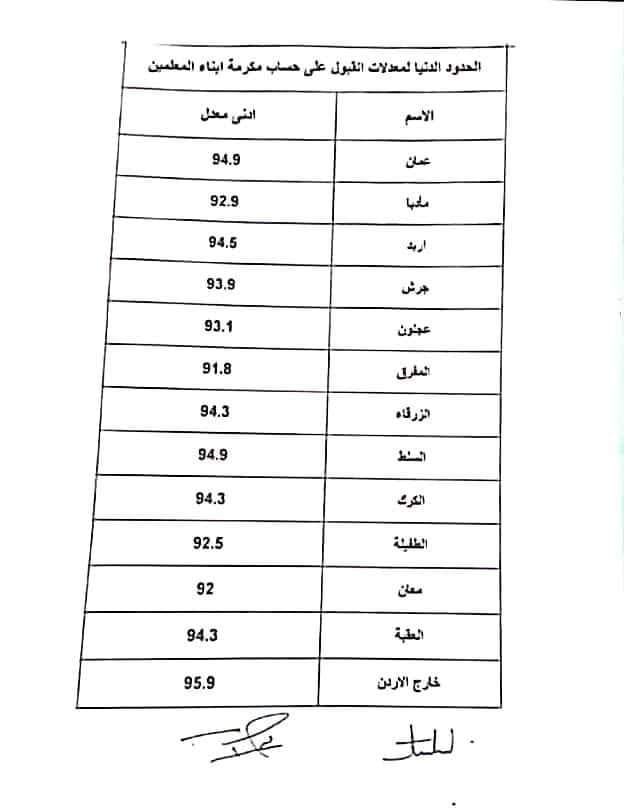 MTYyMjk1MQ6161%D9%85%D8%B9%D8%AF%D9%84%D8%A7%D8%AA%20%D8%A7%D9%84%D8%AB%D8%A7%D9%86%D9%88%D9%8A%D8%A9%20%D8%A7%D9%84%D8%B9%D8%A7%D9%85%D8%A9%20%D8%A7%D9%84%D8%AF%D9%86%D9%8A%D8%A7%20%D9%81%D9%8A%20%D8%A7%D9%84%D9%82%D8%A8%D9%88%D9%84%20%D8%B9%D9%84%D9%89%20%D8%AD%D8%B3%D8%A7%D8%A8%20%D9%85%D9%83%D8%B1%D9%85%D8%A9%20%D8%A3%D8%A8%D9%86%D8%A7%D8%A1%20%D8%A7%D9%84%D9%85%D8%B9%D9%84%D9%85%D9%8A%D9%86%20%D9%84%D9%84%D8%B9%D8%A7%D9%85%202020