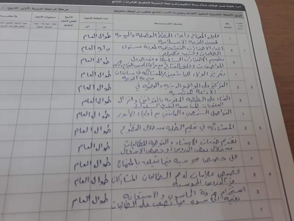 MTc3MjI5MQ4444%D8%A7%D9%84%D8%AA%D9%82%D8%B1%D9%8A%D8%B1%20%D8%A7%D9%84%D8%B3%D9%86%D9%88%D9%8A%20%D9%84%D9%85%D8%B9%D9%84%D9%85%D9%8A%20%D8%A7%D9%84%D8%AA%D8%B1%D8%A8%D9%8A%D8%A9%20%D8%A7%D9%84%D8%A7%D8%B3%D9%84%D8%A7%D9%85%D9%8A%D8%A9%20%D9%84%D9%84%D8%B9%D8%A7%D9%85%202018%20-%202019(3)