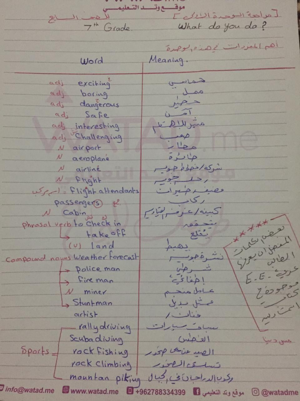 بالصور شرح الوحدة الاولى لمادة اللغة الانجليزية للصف السابع الفصل الاول 2021