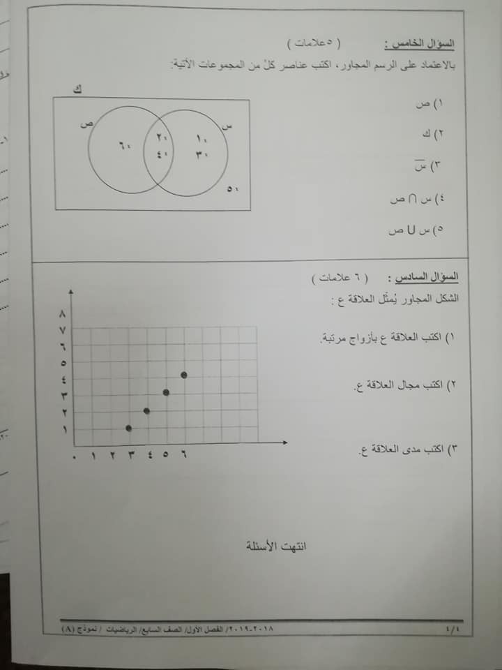 بالصور نموذج A وكالة امتحان الرياضيات النهائي للصف السابع الفصل الاول 2018