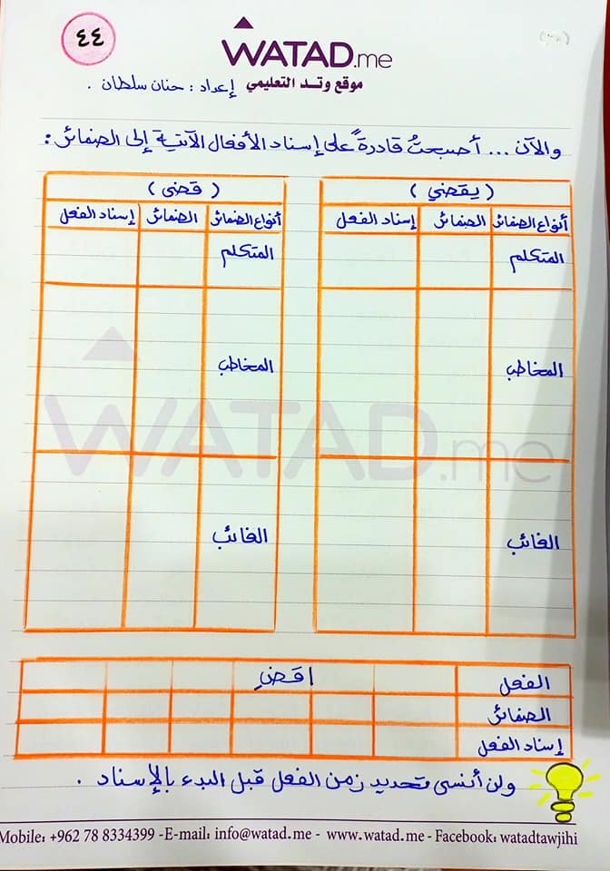 بالصور شرح وحدة الإسناد قواعد اللغة العربية للصف التاسع الفصل الاول 2021