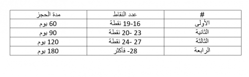 MjgwNDY1MQ9696%D9%8A%D8%AA%D9%85%20%D9%88%D9%82%D9%81%20%D8%A7%D9%84%D8%B9%D9%85%D9%84%20%D8%A8%D8%B1%D8%AE%D8%B5%20%D8%A7%D9%84%D9%82%D9%8A%D8%A7%D8%AF%D8%A9%20%D9%85%D9%86%20%D8%AA%D8%A7%D8%B1%D9%8A%D8%AE%20%D8%A7%D9%84%D8%AD%D8%AC%D8%B2%20%D8%A7%D9%84%D9%81%D8%B9%D9%84%D9%8A%20%D9%88%D8%B9%D9%84%D9%89%20%D8%A7%D9%84%D9%86%D8%AD%D9%88%20%D8%A7%D9%84%D8%AA%D8%A7%D9%84%D9%8A