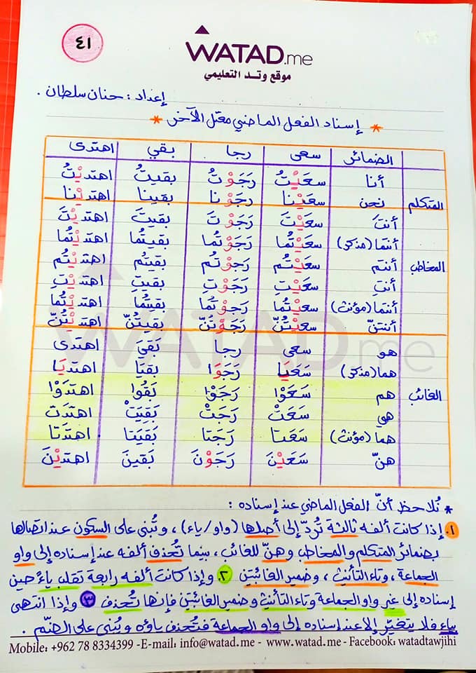 بالصور شرح وحدة الإسناد قواعد اللغة العربية للصف التاسع الفصل الاول 2021