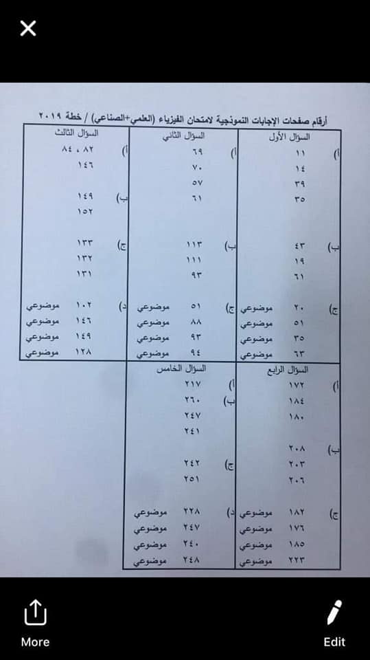 اختبار الفيزياء الوزاري للثانوية العامة الدورة الصيفية ورقم صفحة الاجابة في الكتاب خطة 2019