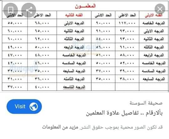 بالتفصيل و الارقام علاوات موظفي وزارة التربية و التعليم معلمين فئة اولى و ثانية ومشرفين