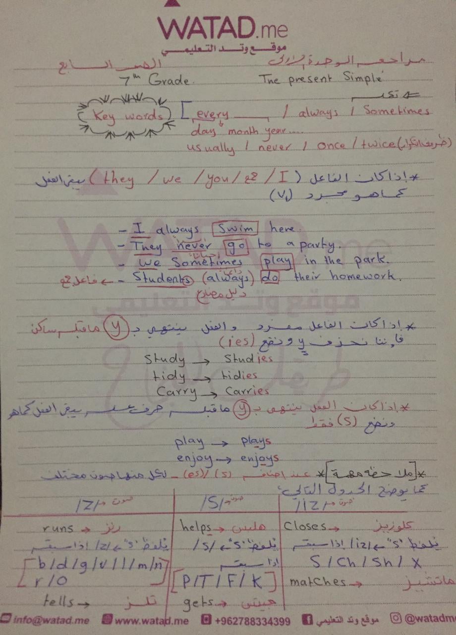 بالصور شرح الوحدة الاولى لمادة اللغة الانجليزية للصف السابع الفصل الاول 2021