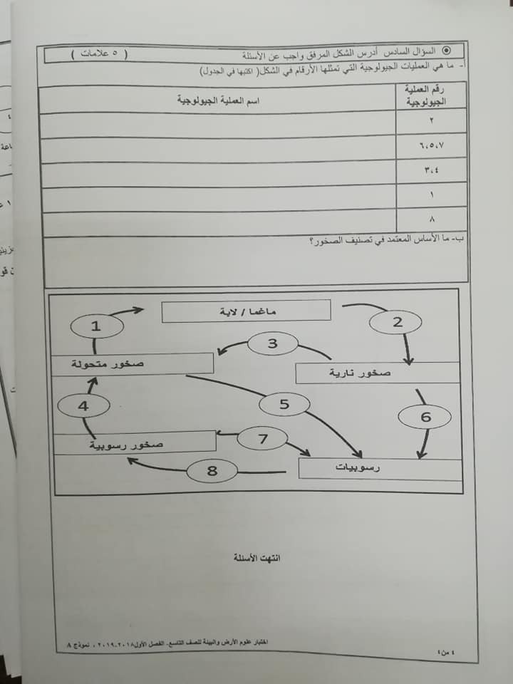 بالصور نموذج A وكالة امتحان علوم الارض النهائي للصف التاسع الفصل الاول 2018