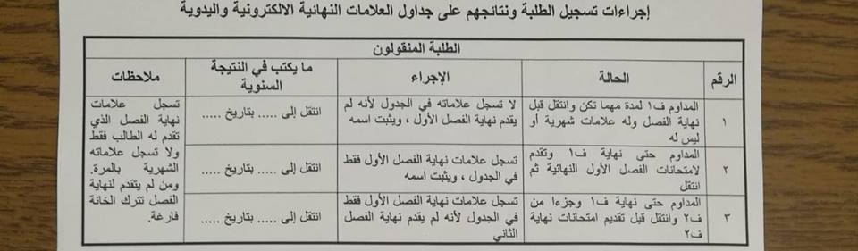 اجراءات تسجيل الطلبة ونتائجهم على جداول العلامات النهائية الالكترونية واليدوية