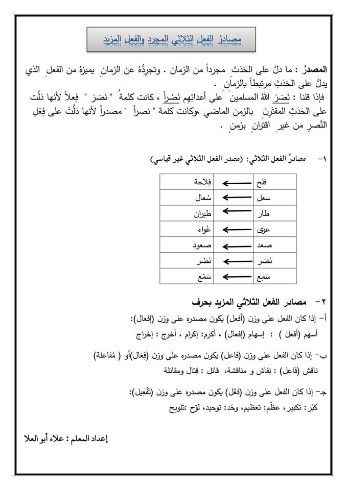 شرح درس المصادر للصف السابع مادة اللغة العربية الفصل الدراسي الثاني 2018