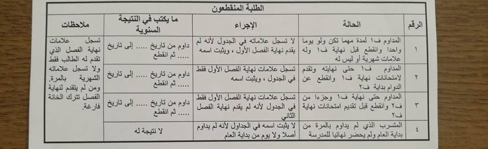 اجراءات تسجيل الطلبة ونتائجهم على جداول العلامات النهائية الالكترونية واليدوية