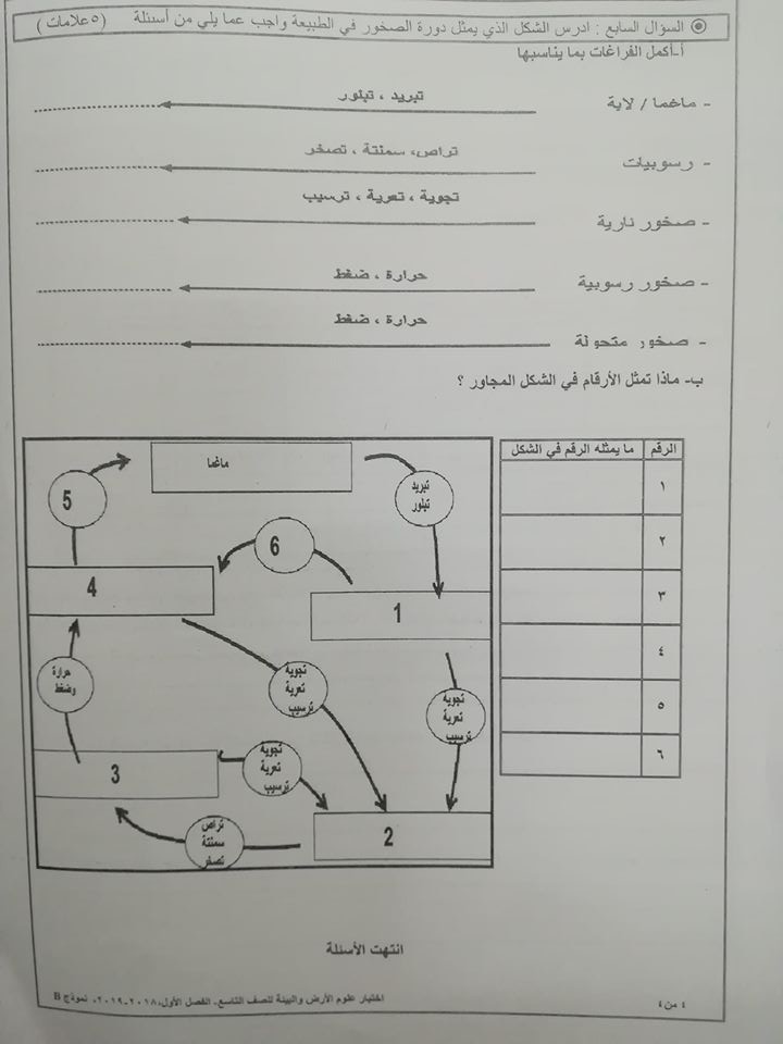 ODI5MDUx38%20%D8%A8%D8%A7%D9%84%D8%B5%D9%88%D8%B1%20%D9%86%D9%85%D9%88%D8%B0%D8%AC%20B%20%D9%88%D9%83%D8%A7%D9%84%D8%A9%20%D8%A7%D8%AE%D8%AA%D8%A8%D8%A7%D8%B1%20%D8%B9%D9%84%D9%88%D9%85%20%D8%A7%D9%84%D8%A7%D8%B1%D8%B6%20%D8%A7%D9%84%D9%86%D9%87%D8%A7%D8%A6%D9%8A%20%D9%84%D9%84%D8%B5%D9%81%20%D8%A7%D9%84%D8%AA%D8%A7%D8%B3%D8%B9%20%D8%A7%D9%84%D9%81%D8%B5%D9%84%20%D8%A7%D9%84%D8%A7%D9%88%D9%84%202018