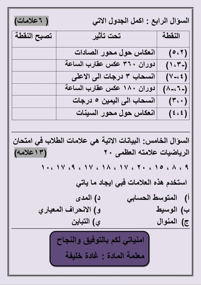 صور اختبار رياضيات نهائي للصف التاسع الفصل الثاني 2020